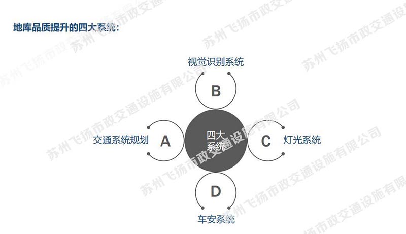 一套完整的蘇州地下停車場設(shè)計(jì)方案，某地號(hào)地塊品質(zhì)地庫初步設(shè)計(jì)方案？