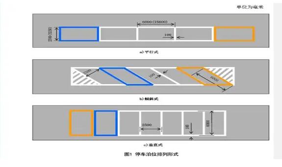 南京停車位劃線解讀，斜車位劃線標準尺寸圖解？